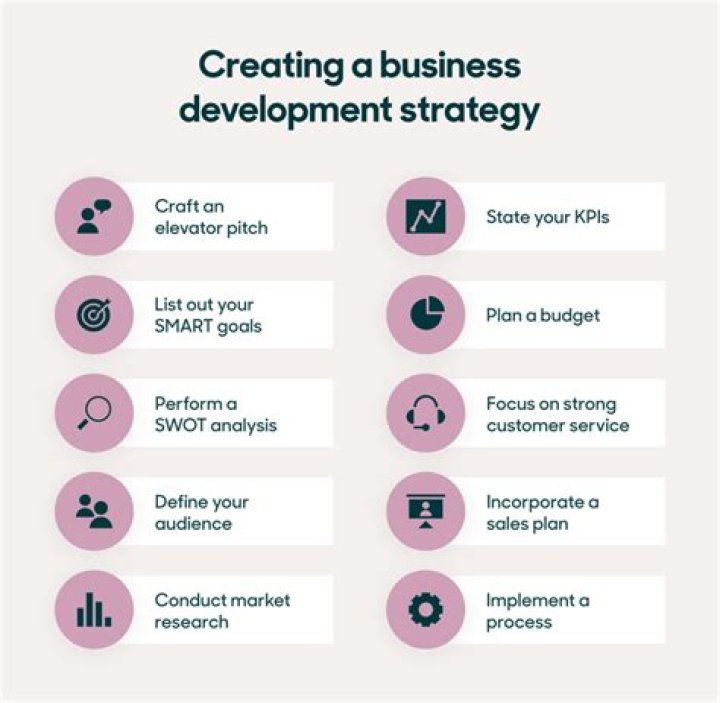 Why is it hard to develop a business rapidly?