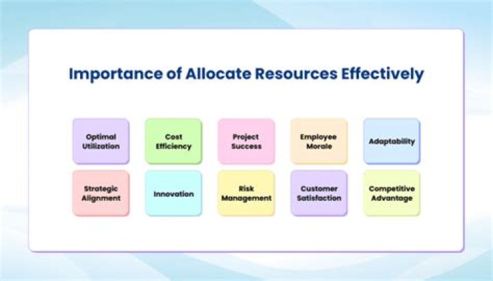 Why is it important to allocate resources in healthcare?