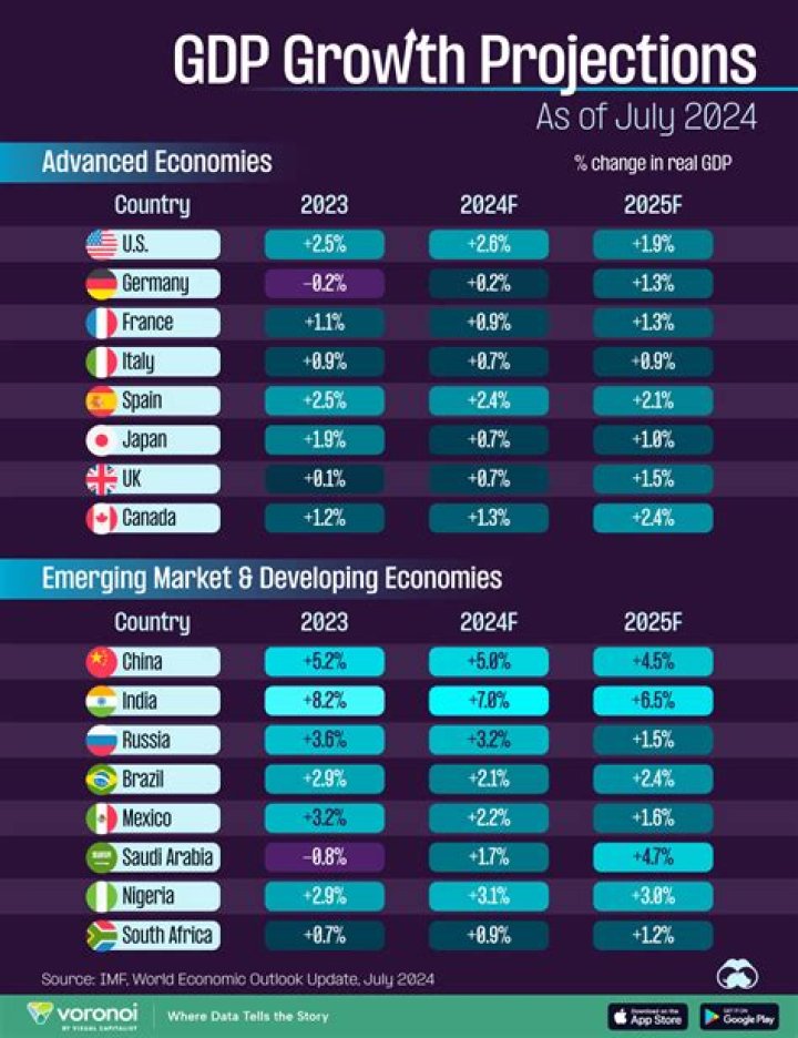 Why is it important to participate in a global economy?