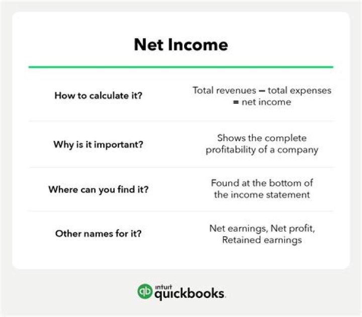 Why is net income called the bottom line?
