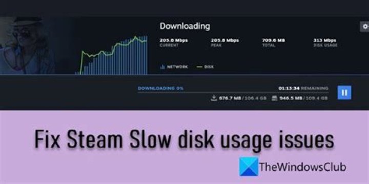 Why is Steam download so slow 2020?