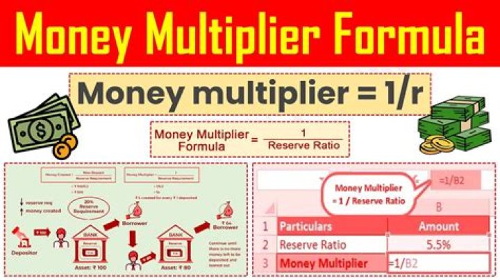 Why is the actual money multiplier usually less than the simple money multiplier?