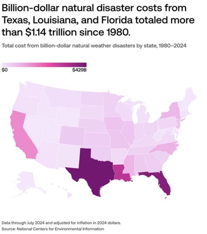 Why is the cost of natural disasters increasing?