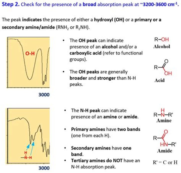 Why is the OH peak broad in IR?