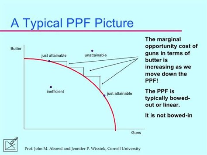 Why is the PPF typically bowed outward?
