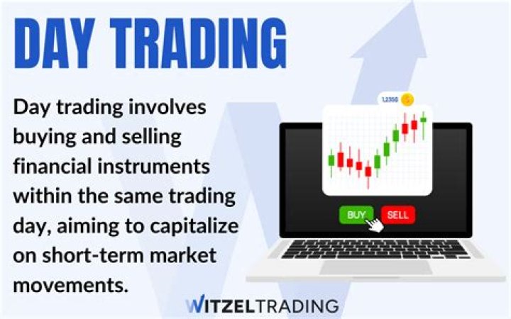 Why is there a 25 000 limit on day trading?