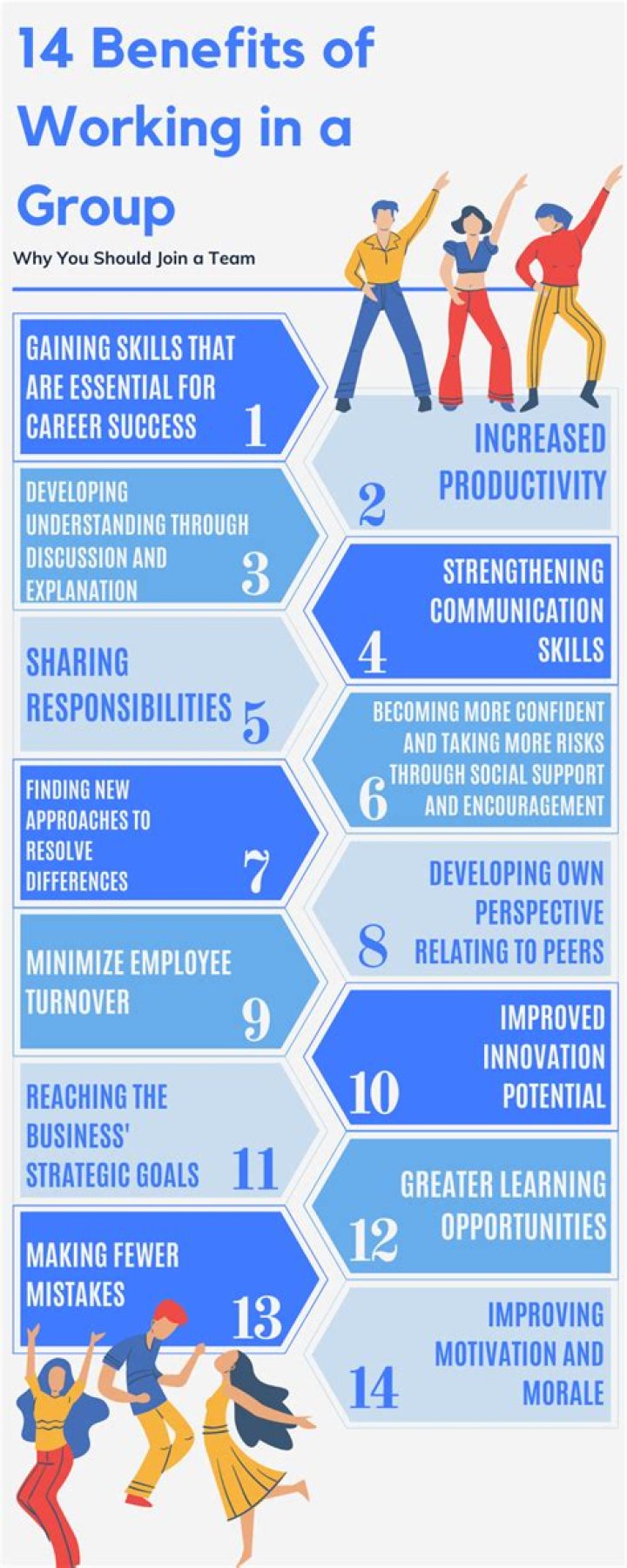 Why join lahp?