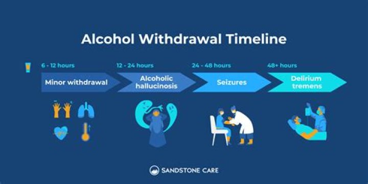 Why leakage is same as withdrawal?