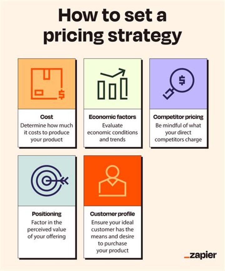 Why product bundle pricing is effective to the company?