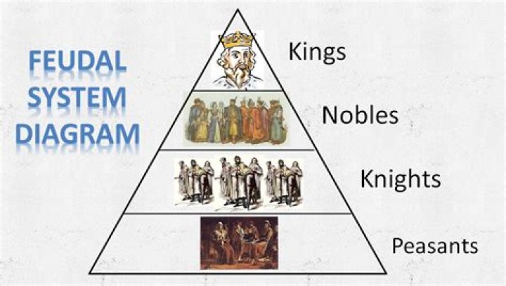 Why was the feudal system important in the Middle Ages?