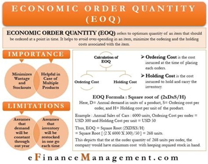 Why would a company not want to use EOQ?