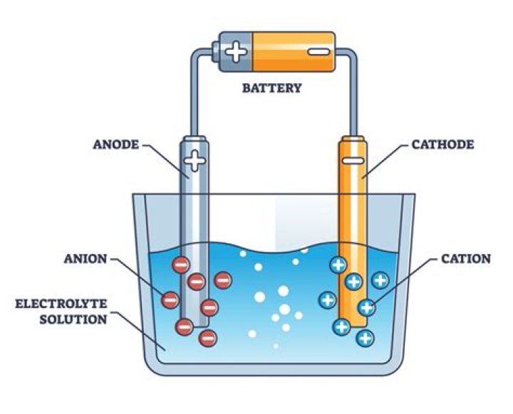 Will CH3OH be an electrolyte?