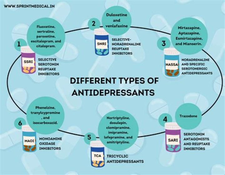 Will I lose weight if I go off antidepressants?